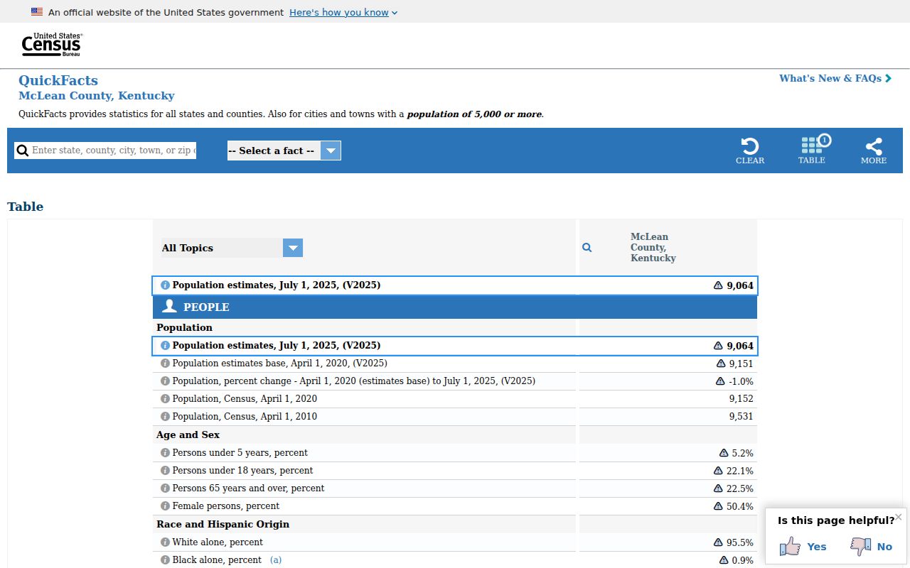 Official Census profile for McLean County, Kentucky